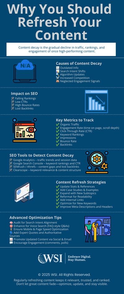 Combating Content Decay and Refreshing Your Marketing Strategy 4 Managing-Content-Decay-Infographic